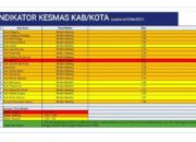 UPDATE ZONASI Kabupaten dan Kota Pandemi Minggu ke-63