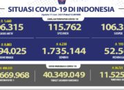 Update Cov-19, Positif 8.083 Total 1.894.025 Wafat 193 Total 52.566