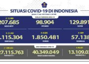 Update Cov-19, Positif 21.342 Total 2.115.304 Wafat 409 Total 57. 138