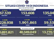 Update Cov-19, Positif 25.830 Total 2.228.938 Wafat 539 Total 59.534