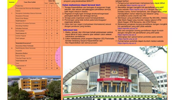 Maret 2023, UNP Buka Program Studi Baru S2 Pariwisata