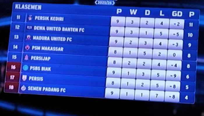 Malut United Tundukkan SPFC 1-0, Kabau Sirah Zona Degradasi